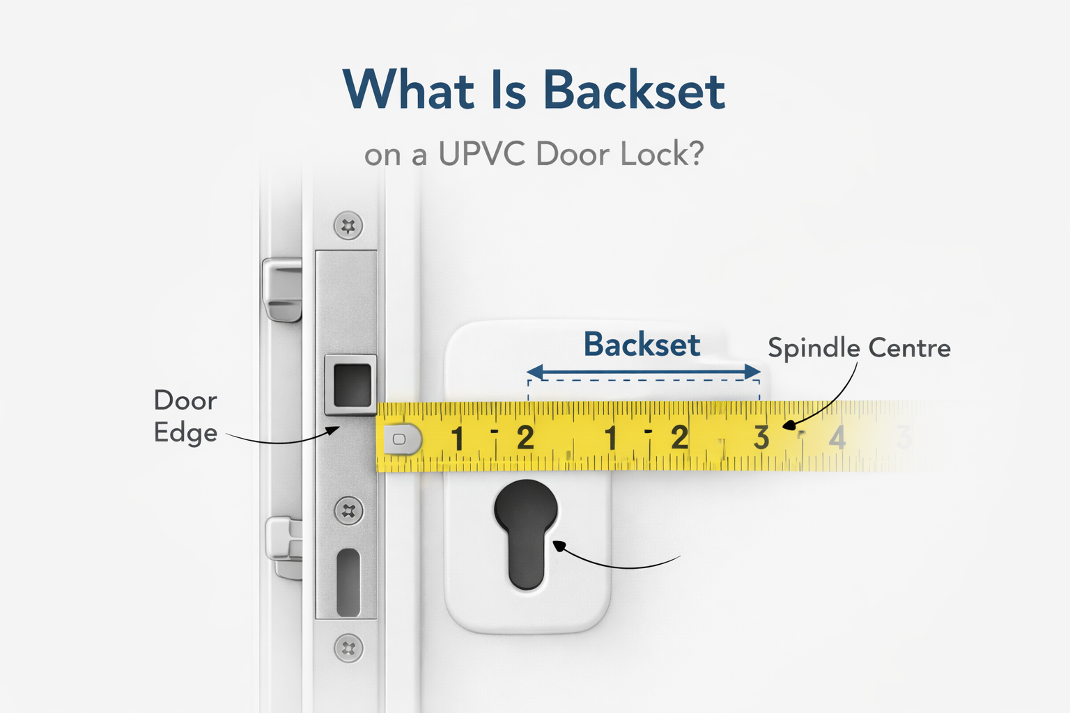 What Is Backset on a UPVC Door Lock? Explained Simply
